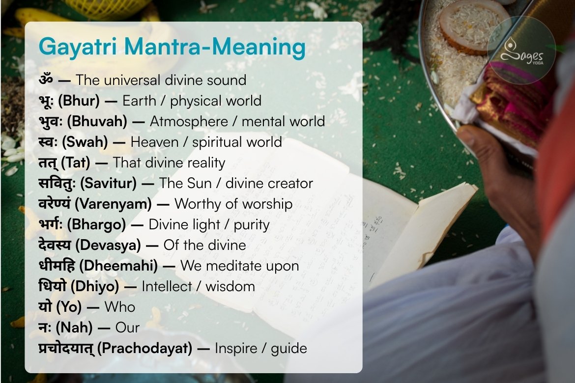 Gayatri Mantra Meaning